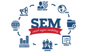 Search Engine Marketing