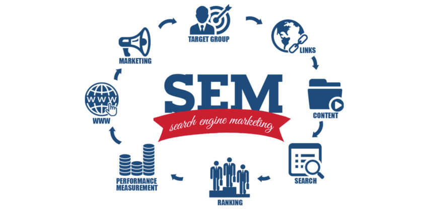 Search Engine Marketing