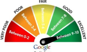 Google Quality Score
